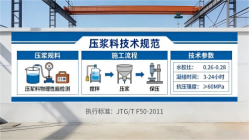 萝北本地工厂讲解：说一遍公路压浆料和铁路压浆料的区别