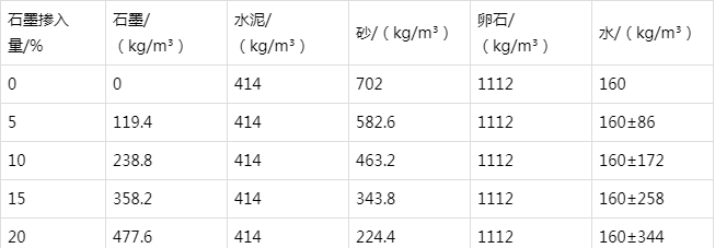 萝北防静电水泥砂浆怎么做(附配比及施工方法)